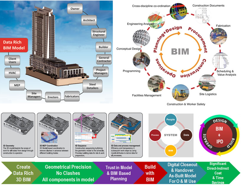 whatisbim-img.jpg